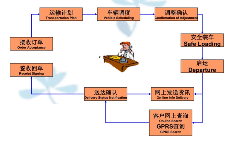 张家港到尼勒克货运公司